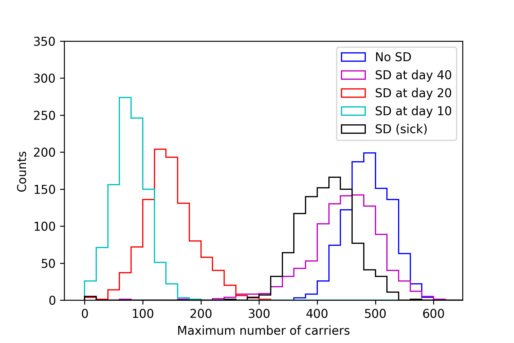 histogram