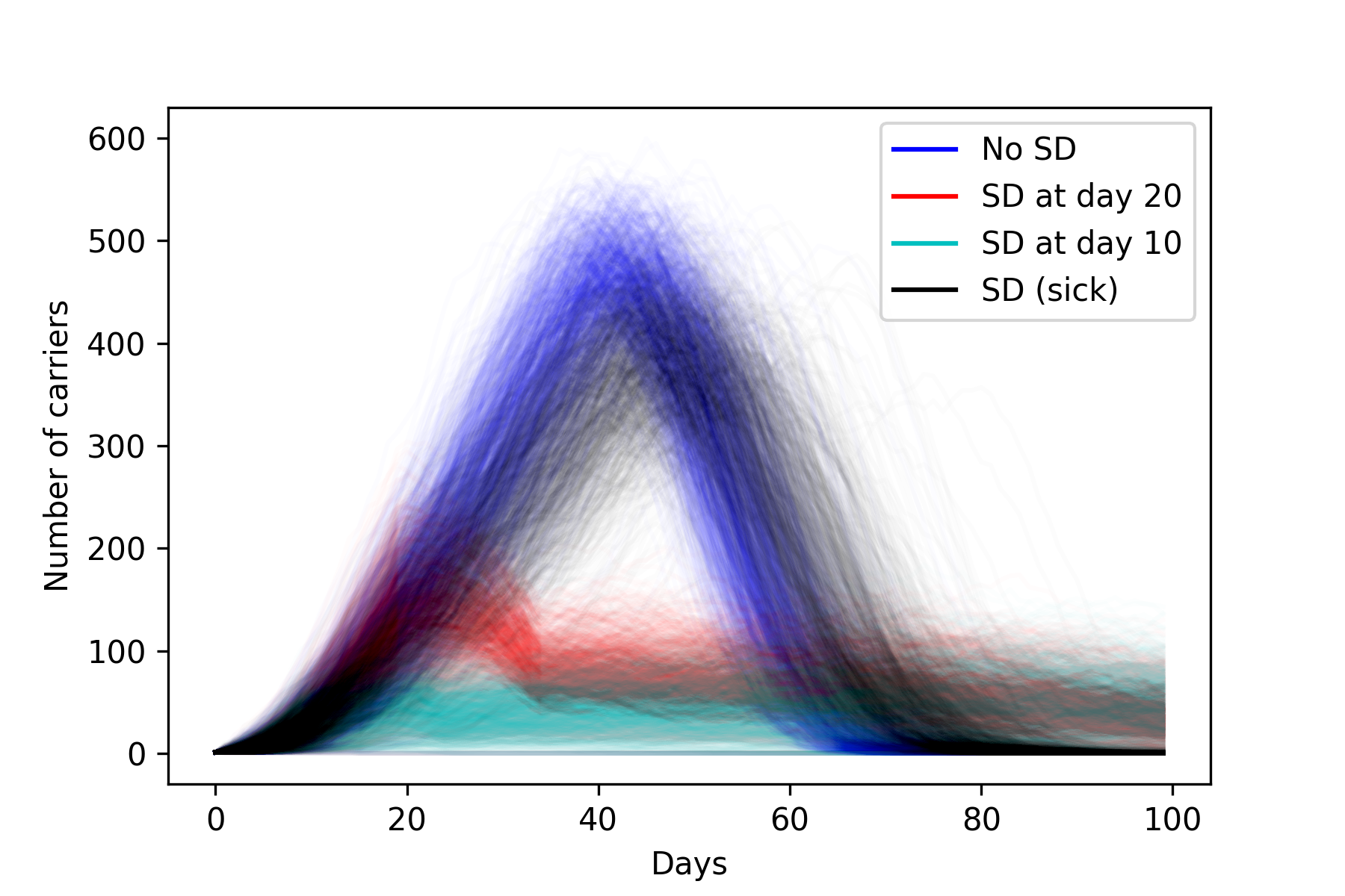 infection-curves